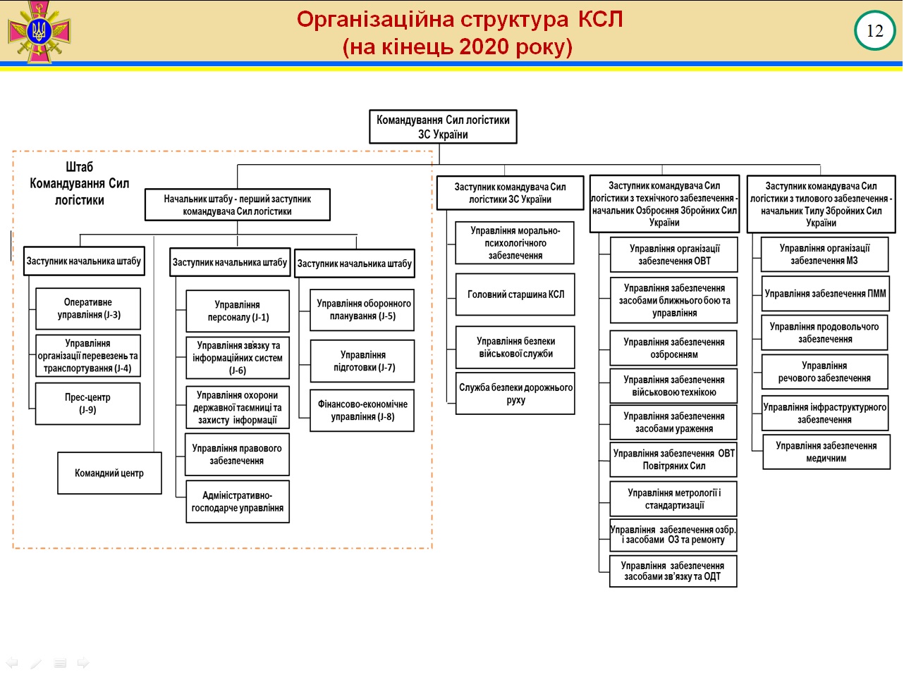 Структура сбу украины схема